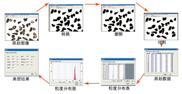 軟件操作流程