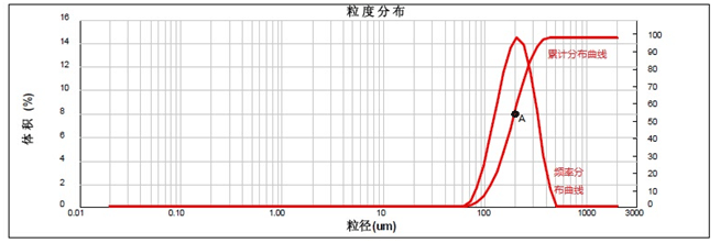 測試報告