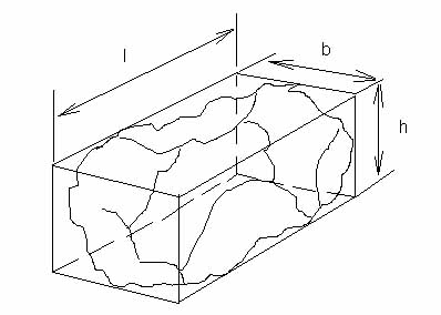 顆粒學基礎知識